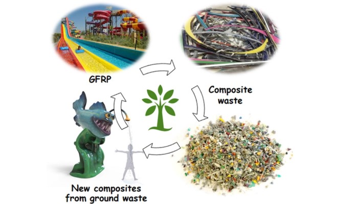 Recycling Fiber Reinforced Polymer (FRP) Waste for Infrastructure Use